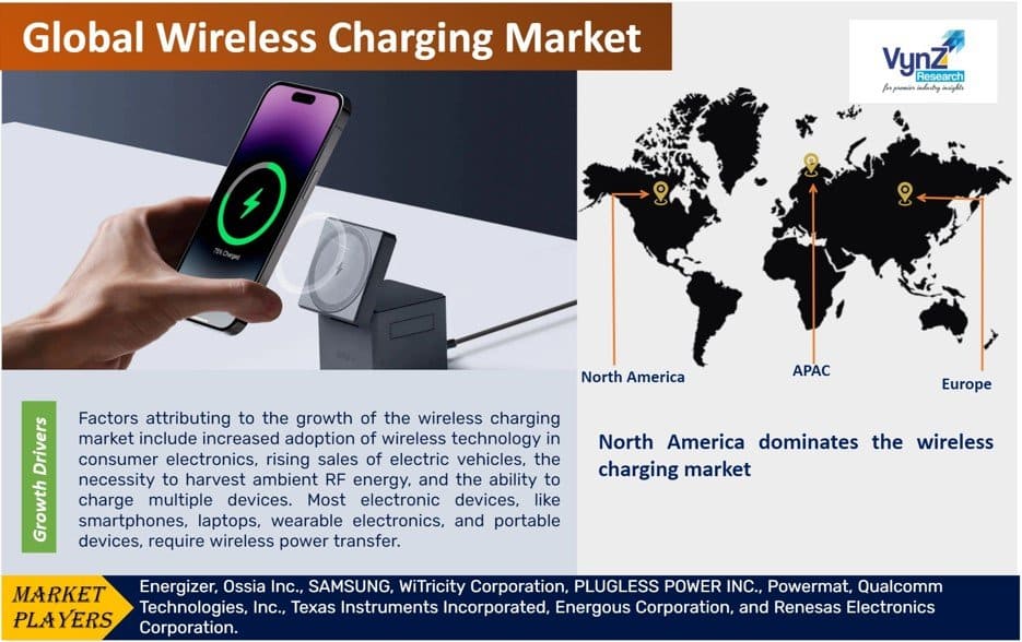 Wireless Charging Market Size, Demand & Growth Report